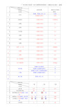 广东省地方标准水污染物排放限值(DB4426-2001)