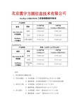 高分辨率卫星影像数据报价