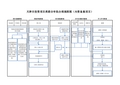 项目前期手续办理流程图
