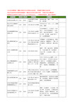 新版江苏省苏州精展工商企业公司商家名录名单联系方式大全54家