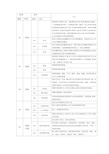 全国第二次土地调查土地利用现状分类表.doc