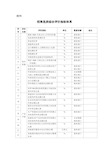 招商选资综合评价指标体系