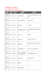 新版广西壮族自治区贺州市KTV企业公司商家户名录单联系方式地址大全67家