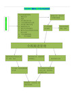 学生学习管理工作标准流程图