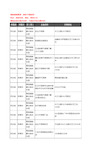 新版河北省承德市围场满族蒙古族自治县不锈钢企业公司商家户名录单联系方式地址大全14家