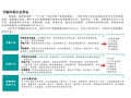 节能环保产业政策汇总