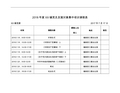 入党积极分子、发展对象集中培训课程表