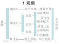 人教版四年级上《爬山虎的脚》板书设计