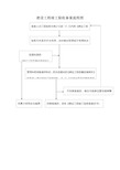 建设工程竣工验收备案流程图