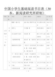 (完整word版)中国小学生基础阅读书目表(共100本)必读课外阅读书目推荐