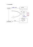 一元二次方程知识结构框图