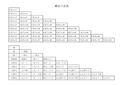 乘法口诀表完整打印版