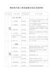 钢结构吊装工程危险源识别及风险控制