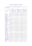 历年考研国家复试分数线汇总