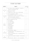 最新污水处理厂安全检查内容