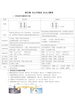 原电池章节知识点总结