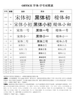 OFFICE字体字号对照表