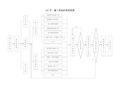 工程施工工序质量控制流程图(DOC 69页)