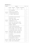 课堂教学评价指标体系表