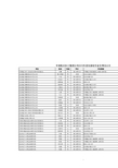 中国航天科工集团公司2015年度拟接收毕业生情况公示