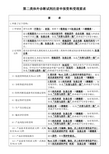 第二类体外诊断试剂注册申报资料受理要求