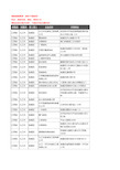 新版江西省九江市柴桑区装修公司企业公司商家户名录单联系方式地址大全34家