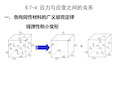 应力和应变之间的关系