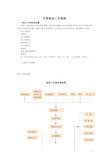 外贸财务工作流程