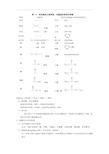 化学选修5知识点大全