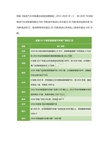 2016~2020年全国35个地区新能源汽车推广目标汇总