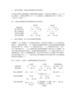 二、心脏各部分心肌细胞的动作电位及其离子流的基础