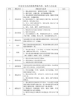 应急发电机的现场查验内容、标准与办法表