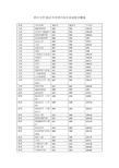 四川大学2015年在四川各专业录取分数