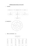 营销策划部组织架构及岗位职责