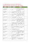 新版广东省棱镜工商企业公司商家名录名单联系方式大全195家