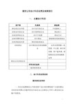 期货公司会计科目设置及核算指引