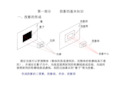 建筑工程识图超级详细培训教程.