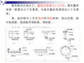 第三章混凝土结构基本构件课件