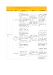 (完整版)部编版语文教材梳理九年级上下册(2018最新)