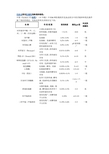 化妆品常用防腐剂的种类和特性