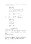 城市交通发展的典型模式