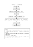 一件式造口袋更换操作流程