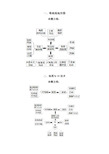 高考地理核心知识思维导图总汇(非常重要)