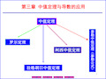 微分中值定理总结.ppt