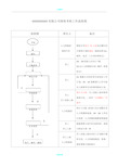 绩效考核工作流程图