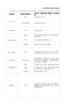 2016年企业所得税税前扣除标准明细表