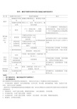 保温系统型式检验报告