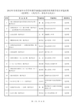 2013年全省首届中小学学科教学渗透法制教育优秀教学设计评选结果