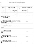 最新建筑工程施工开工前安全条件审查表