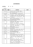 会议管理检查表